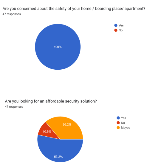 Market Survey Results - Part 1